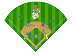 bunt defense