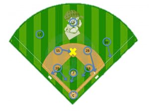 bunt defense